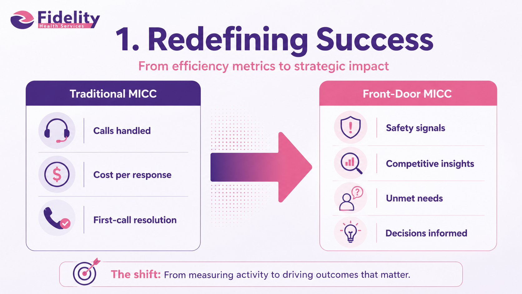 The transformation journey of MICC